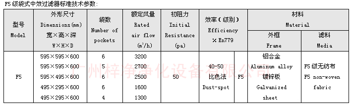 F5袋式中效過濾器尺寸及技術參數