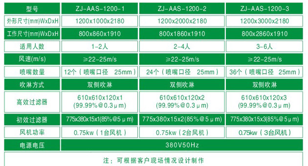 ZJ-AAS-1200系列標準風(fēng)淋間尺寸參數(shù)