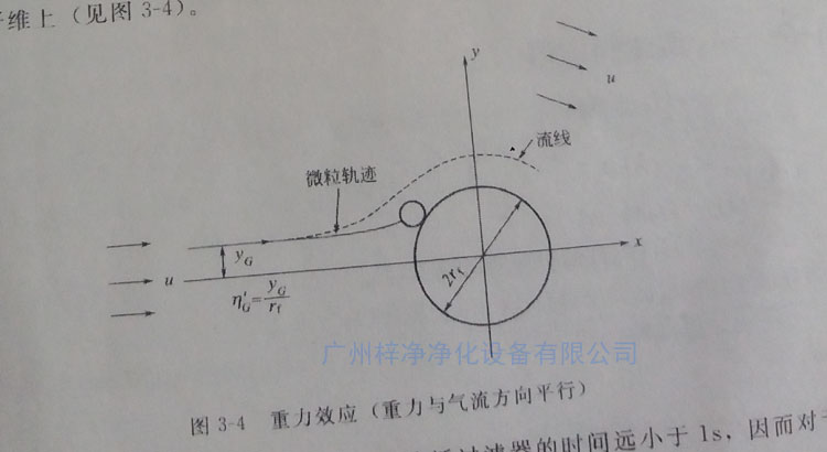 高效过滤器纤维过滤原理之重力效应