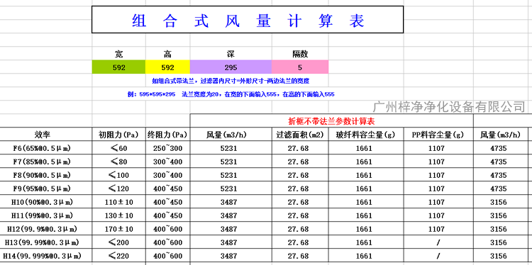 H13V型大风量高效过滤器风量为3165m3/h