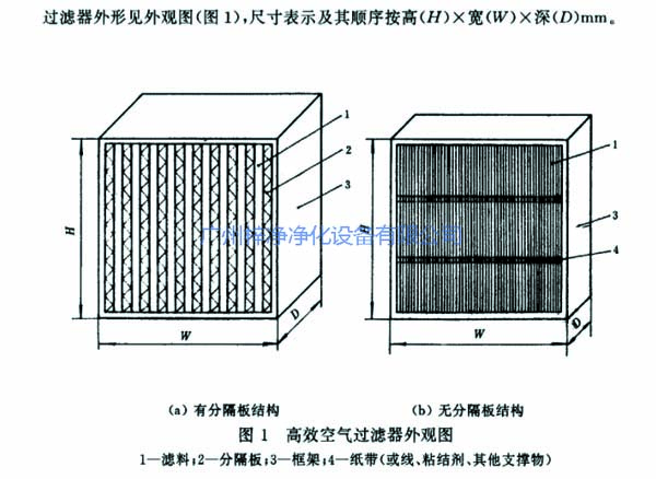 有隔板和无隔板高效过滤器结构图