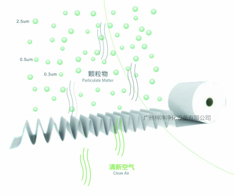 高效过滤器滤纸过滤原理图