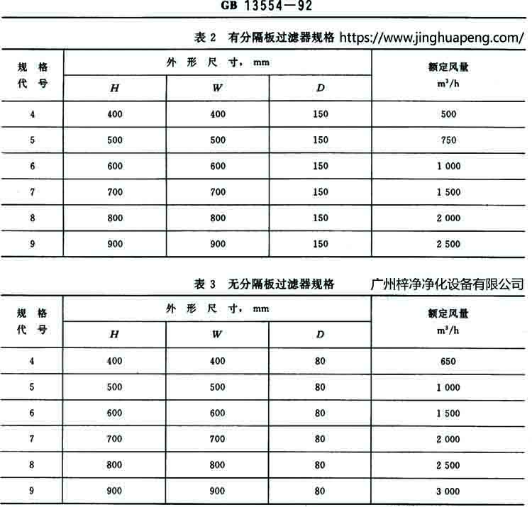 有隔板和无隔板高效过滤器规格