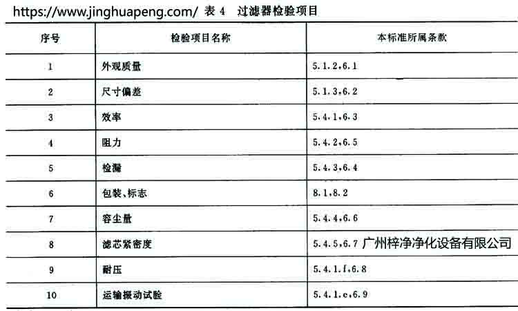 高效过滤器标准GB 13554-92规定过滤器的检验项目