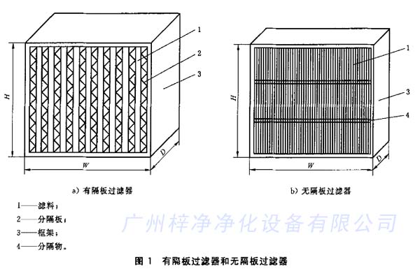 有隔板过滤器和无隔板过滤器结构区别