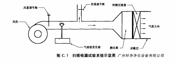 高效过滤器扫描检漏试验系统示意图