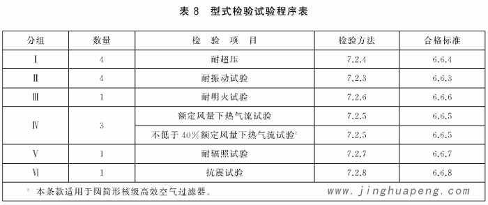 圆筒形核级高效空气过滤器型式检验试验程序表