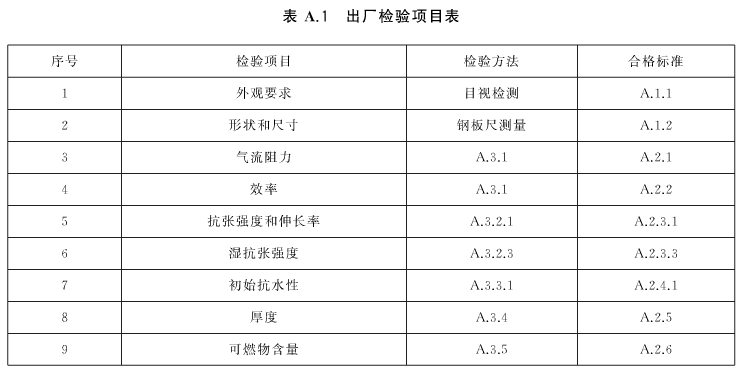 高效空气过滤器出厂检验项目表