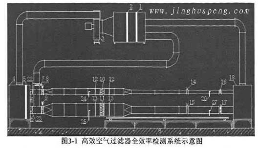 高效空气过滤器全效率检测系统示意图