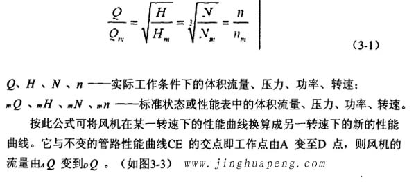 改变机器性能曲线的方法