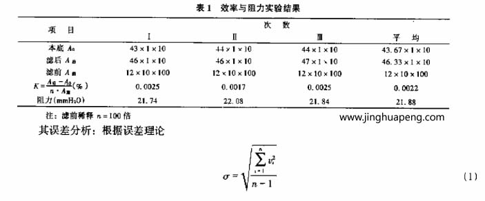 额定风量下过滤器效率和阻力试验结果