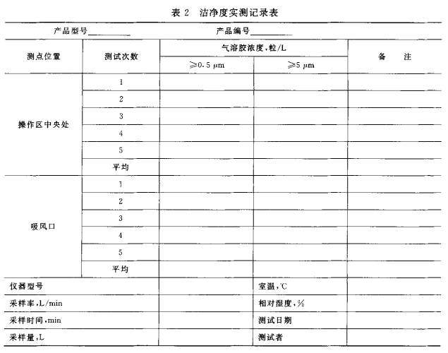 潔凈度實測記錄表