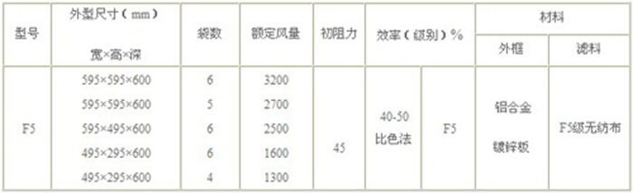 F5級袋式中效空氣過濾器標準技術參數