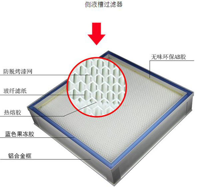 DOP液槽式高效過(guò)濾器